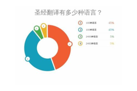 阅读公众号平台分析表，解锁内容运营新思路