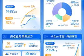 如何提高公众号阅读量？从200到破千的秘诀！