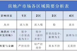 素人起号必看｜从0到10000粉的底层逻辑拆解