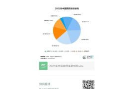 公众号文章阅读量分级的重要性及提升技巧