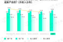 广告推广效果翻倍的3个底层逻辑：从「打水漂」到「精准爆破」的实战指南