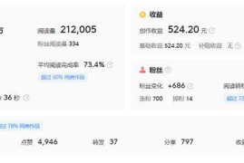 想要涨一千粉丝要多久呢？这几点策略帮你轻松实现