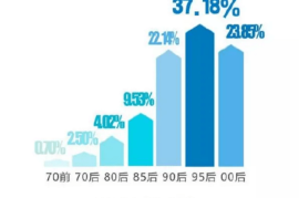 如何让哔哩哔哩转方向：从二次元社区到全能视频平台