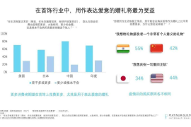 视频号如何合并，让你的品牌影响力倍增