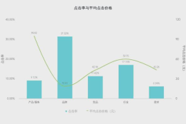 视频号视频数据如何分析，提升内容营销效果的关键