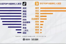 抖音团购推广：流量变现的黄金密码，中小商家必学的爆单公式