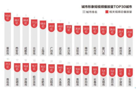 近期头条播放量排行大揭秘，热门内容你追了吗？