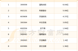 十万粉丝的抖音账号值多少钱？2023年市场行情全解析