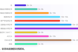 热点多久可以涨粉丝？掌握这些技巧让你快速增长粉丝