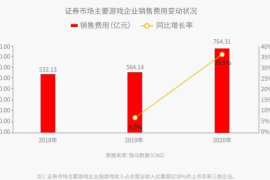 今日头条销售怎么赚钱？揭秘低成本高回报的盈利秘籍！