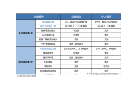 微信短视频号养号指南——从0到爆款