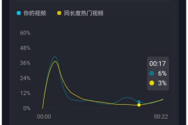 头条播放量突然变低？可能是这几个原因！