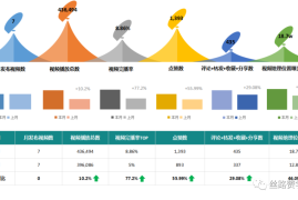 知道抖音号如何找到抖音？简单几步教你精准定位