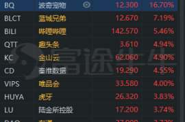 抖音千川合作码3分钟速成指南：揭秘广告主不愿透露的快速获取技巧