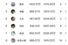 三个月涨一亿粉丝要多久？揭秘如何快速增加粉丝的秘密