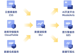 视频号如何顺利转移公司主体？你必须知道的操作步骤！