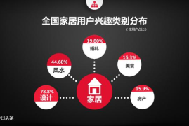 探索“今日头条累计阅读量”背后的秘密：如何实现百万爆款？