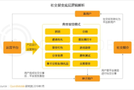 趣头条阅读量大揭秘：如何快速提升？