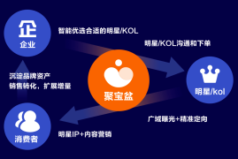 腾讯微博如何私信：一键私密互动的高效沟通技巧
