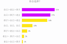 西瓜视频展现量与收益的完美结合