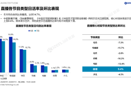 5个月涨5千粉丝要多久？揭秘提升粉丝数的秘密策略