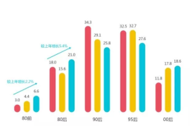 发作品多久可以涨粉丝？揭秘粉丝增长的奥秘
