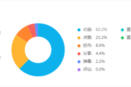 一千个粉丝涨粉要多久时间？揭秘粉丝增长的秘密与方法