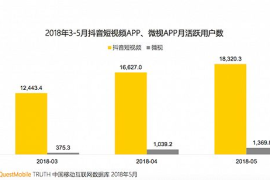 探秘今日头条：精准算法背后的成功秘诀