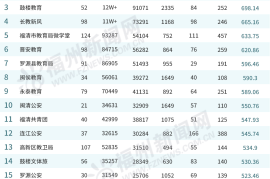 襄阳公众号阅读量排名：如何占据头条，赢得关注？