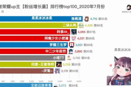 来活跃账号涨一千粉丝要多久？揭秘增长秘籍