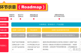 如何快速开通小红书流量，打造个人爆款账号