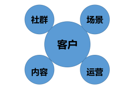 微博如何净化：构建健康的社交媒体环境