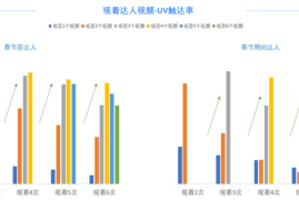 揭秘巨量引擎如何让品牌实现300%增长？实战案例拆解流量密码