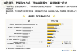 如何轻松下载懂车帝文章，获取更多汽车资讯