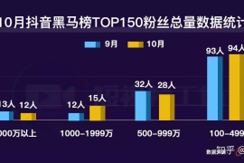 抖音新号多久能涨粉丝？揭秘涨粉技巧和策略