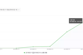 30天实战指南｜从0到1000精准粉丝的裂变式增长路径