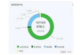 公众号阅读量自助平台，助你轻松提升文章影响力