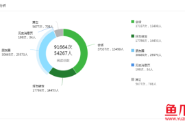 阅读来源公众号消息：发现信息的全新方式