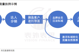 快手分销如何选品：打造高转化的必备技巧