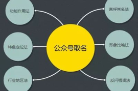 公众号如何取名——打造一眼吸睛的品牌形象