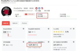 如何在短时间内将粉丝量增长至1万？