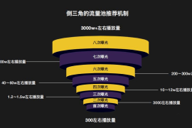 抖音流量密码被破解！完播率才是撬动算法的「金手指」？