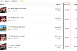 如何高效增长粉丝，最快多久涨一千粉丝？