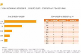 快手如何进行高效营销，实现品牌突围