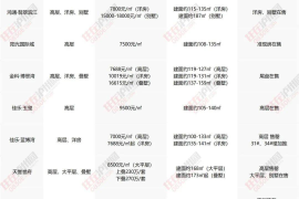 三个月涨一千粉丝要多久？教你如何轻松实现快速增长