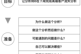 如何高效管理你的微博分组，让社交生活更有条理