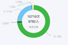 如何让你的公众号轻松实现8000+阅读量