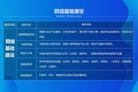 如何发布企业公众视频号？从零开始打造企业视频号的完整攻略