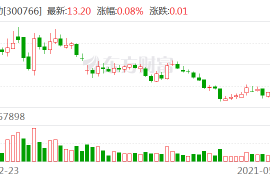 哔哩哔哩如何自动私信，轻松实现互动无忧