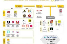哪里收购抖音？揭秘抖音背后巨大的投资机会